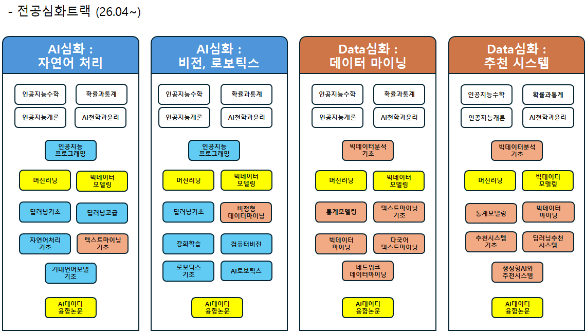 전공심화