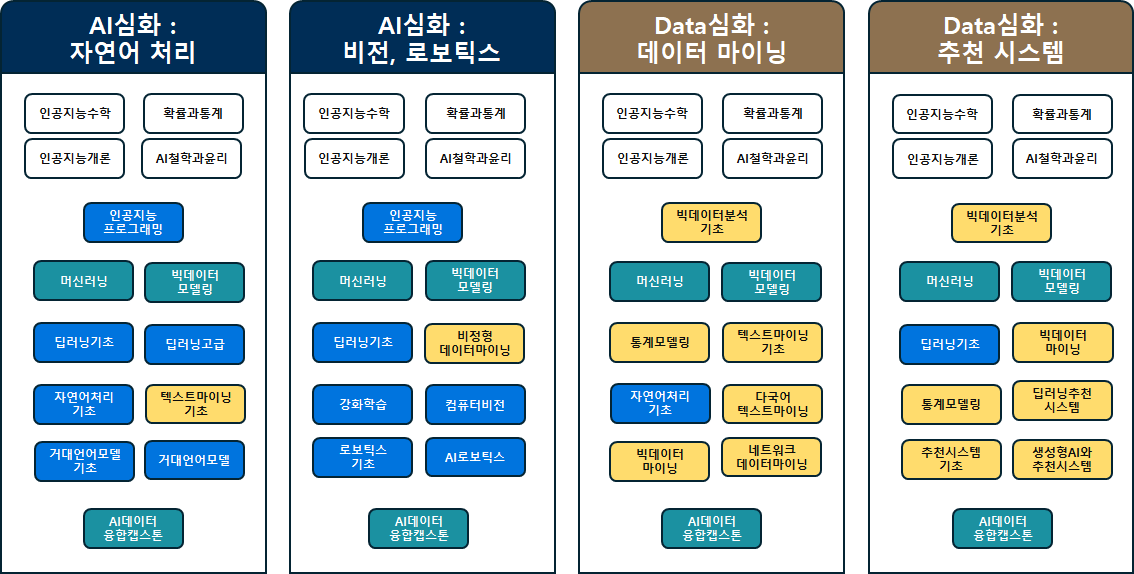 세부이수체계-202608_수정